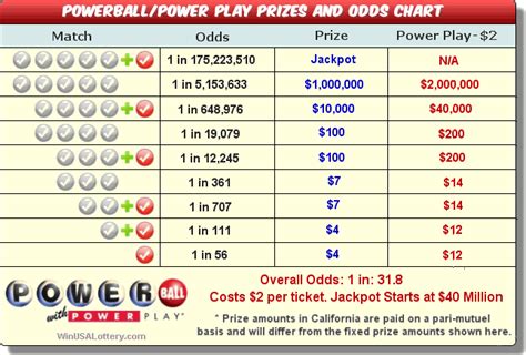 texas lottery odds|texas lotto payout chart.